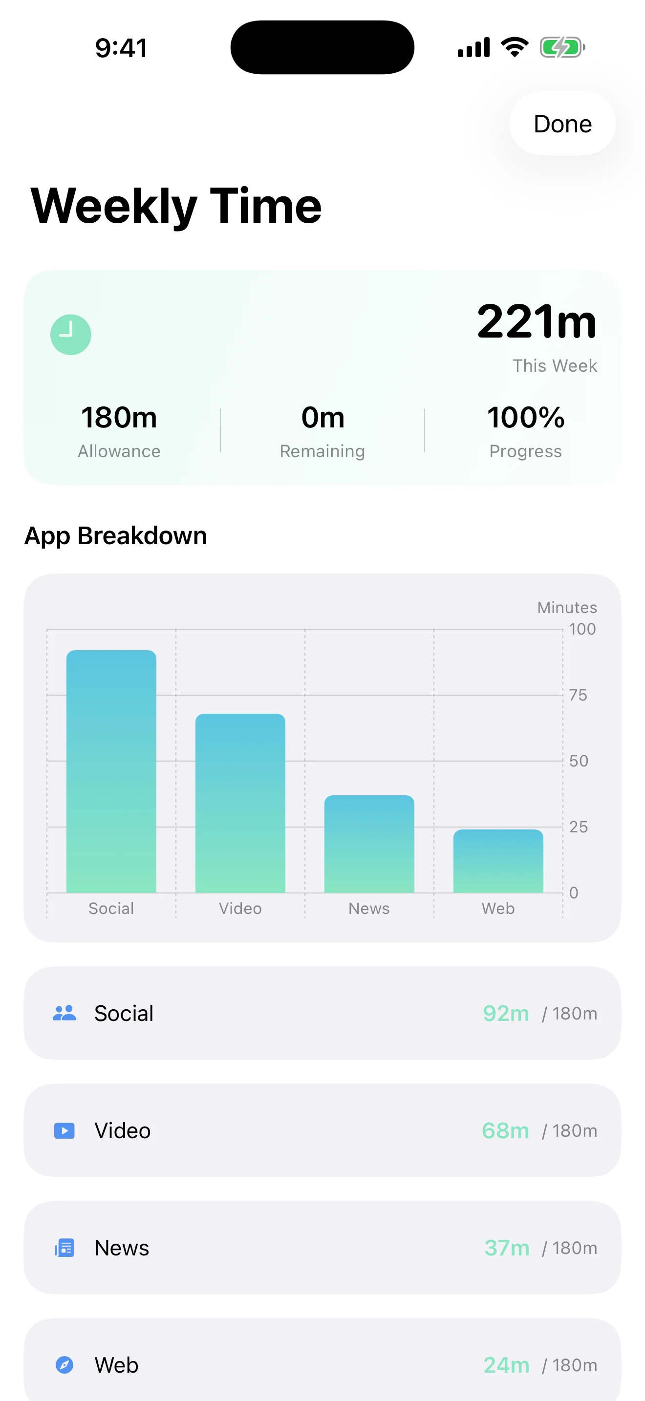 Weekly Screen Time breakdown in Pay Attention